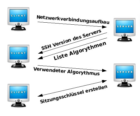 ssh1 ssh1